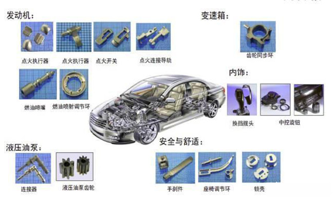 MIM技術(shù)工藝就在汽車零部件上的運用