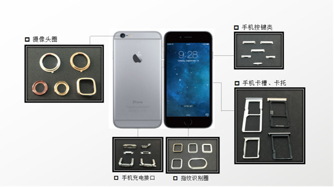 藏在新款5G手機里的MIM部件你發(fā)現(xiàn)了嗎？