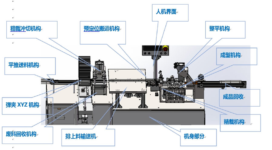 一體成型電感自動成型機技術(shù)