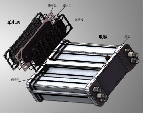 氫燃料電池相關(guān)制備：壓堆機(jī)、熱壓機(jī)
