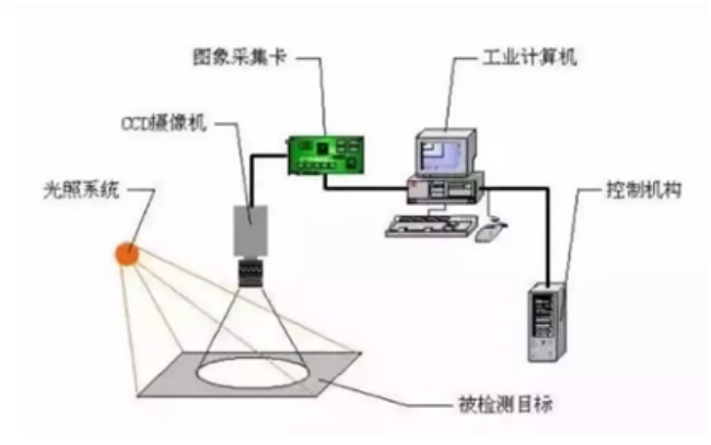 鑫臺(tái)銘視覺檢測設(shè)備簡介